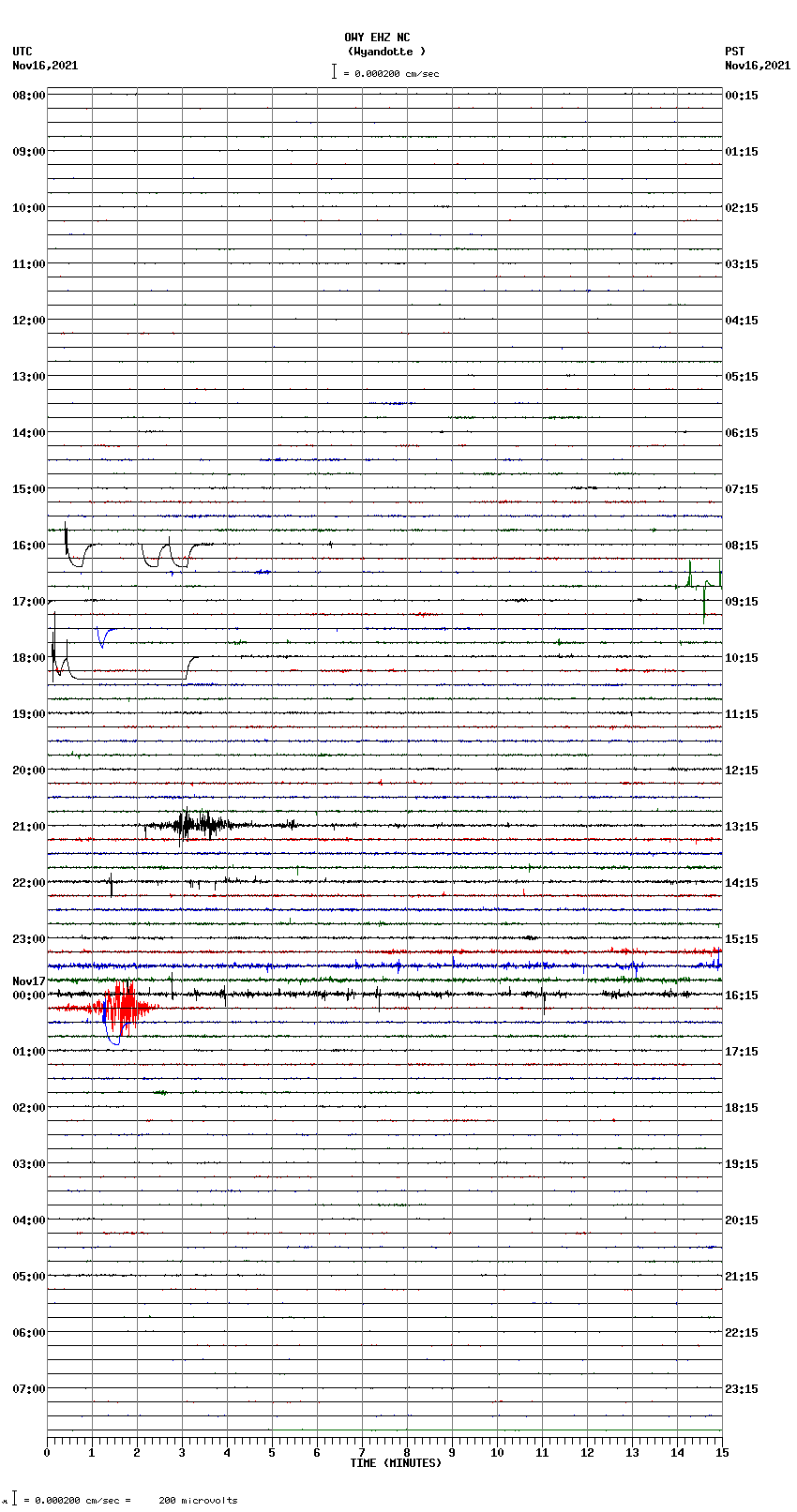 seismogram plot