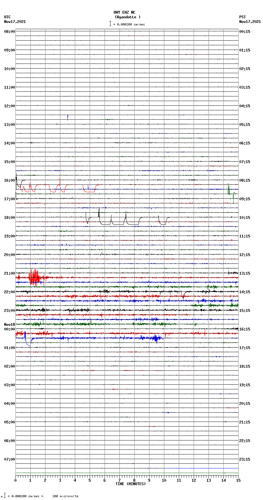 seismogram plot