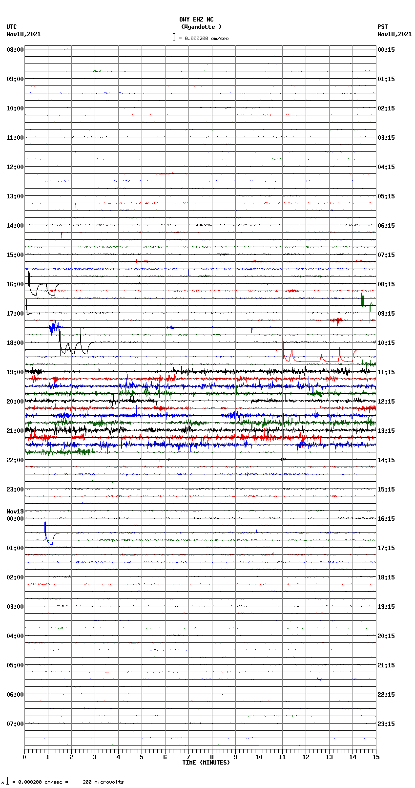 seismogram plot