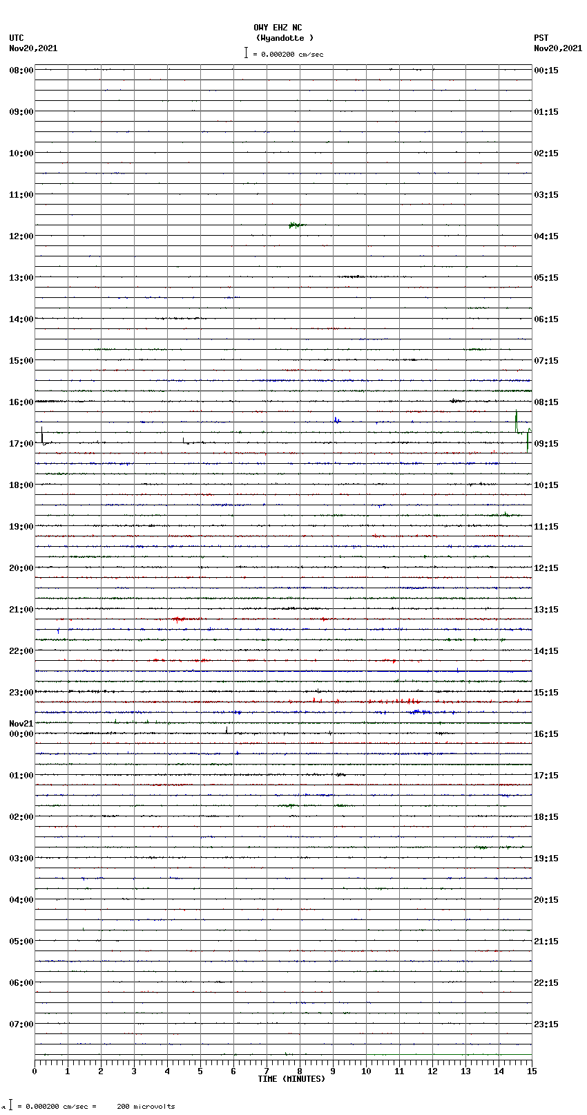 seismogram plot