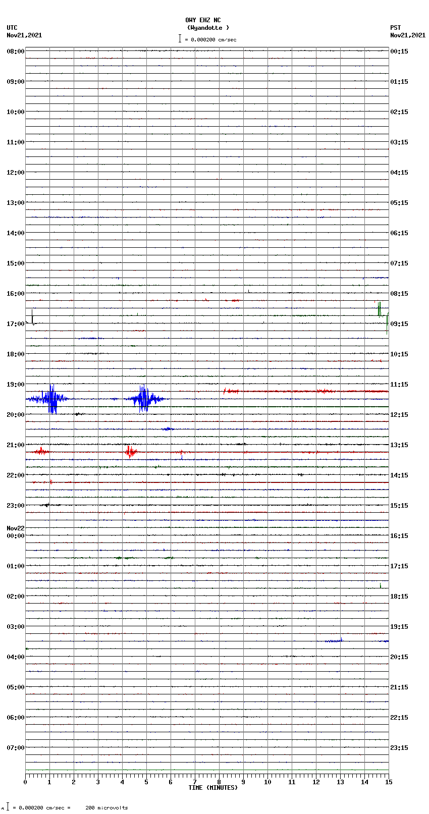 seismogram plot