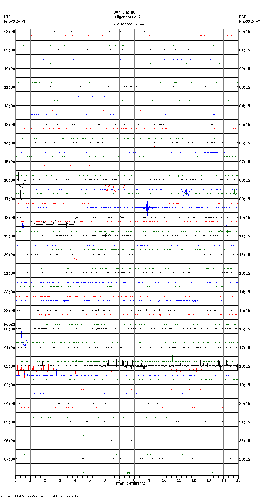 seismogram plot