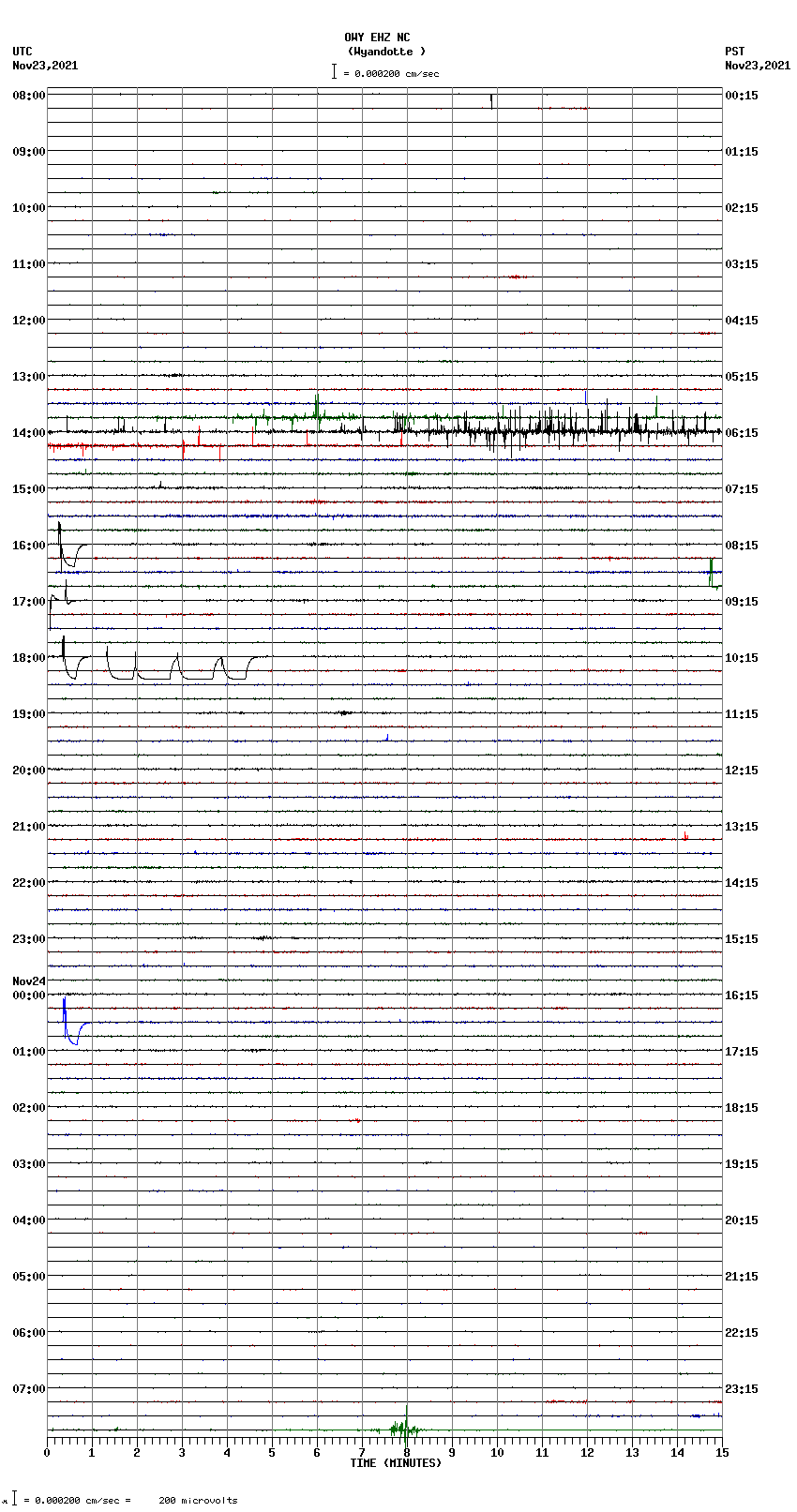 seismogram plot