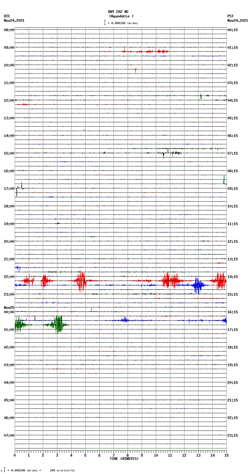 seismogram plot