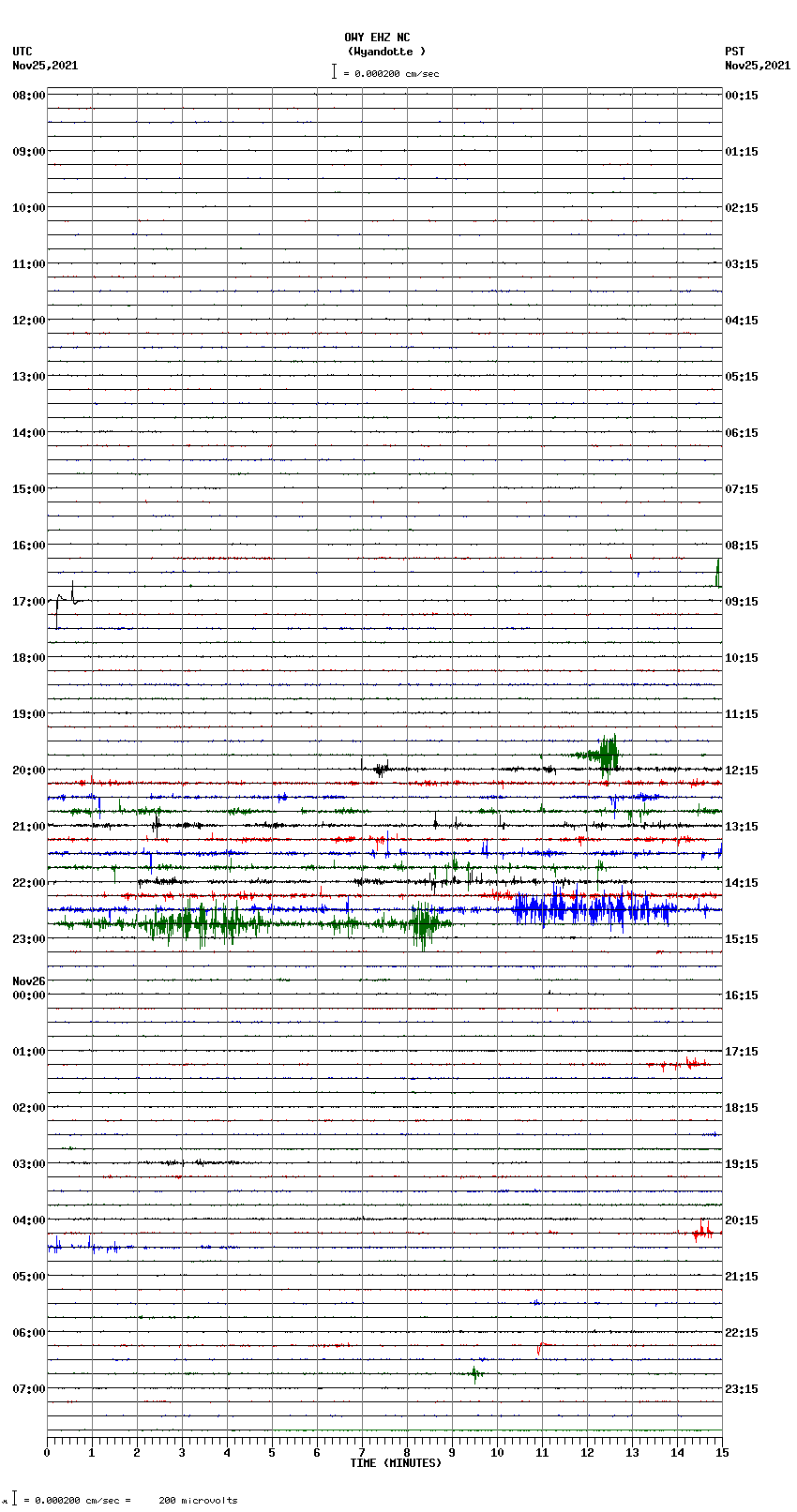 seismogram plot