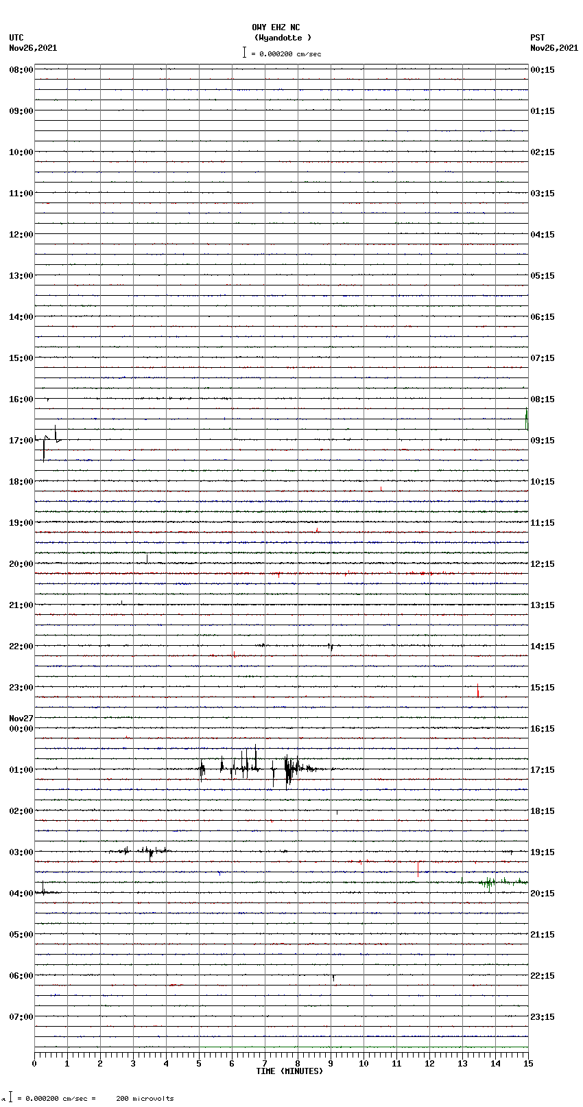 seismogram plot