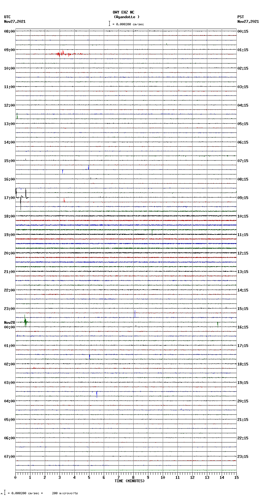 seismogram plot