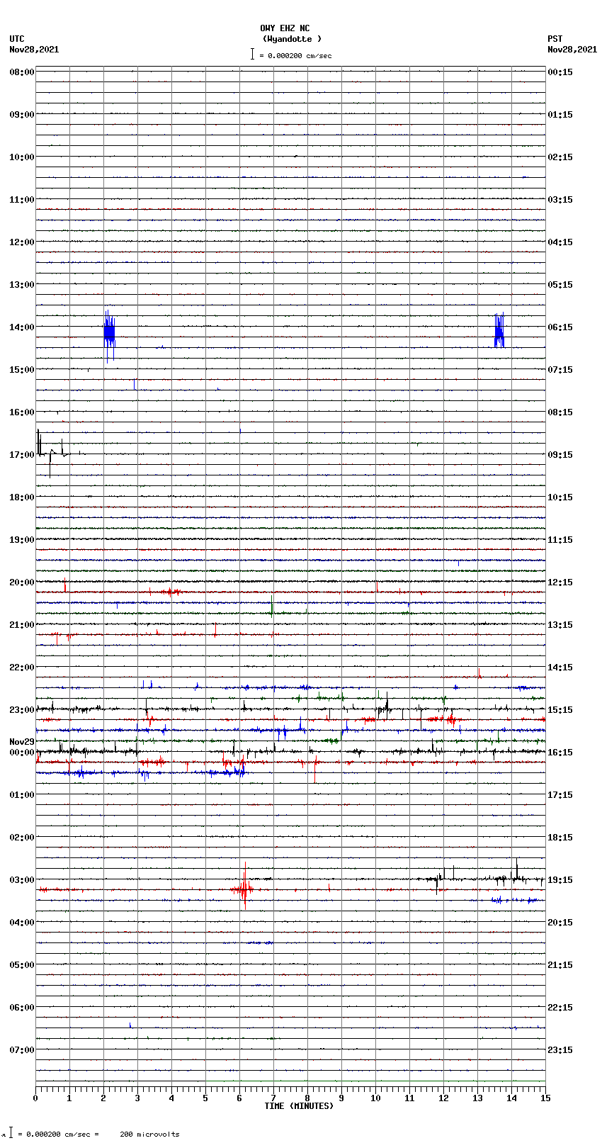 seismogram plot