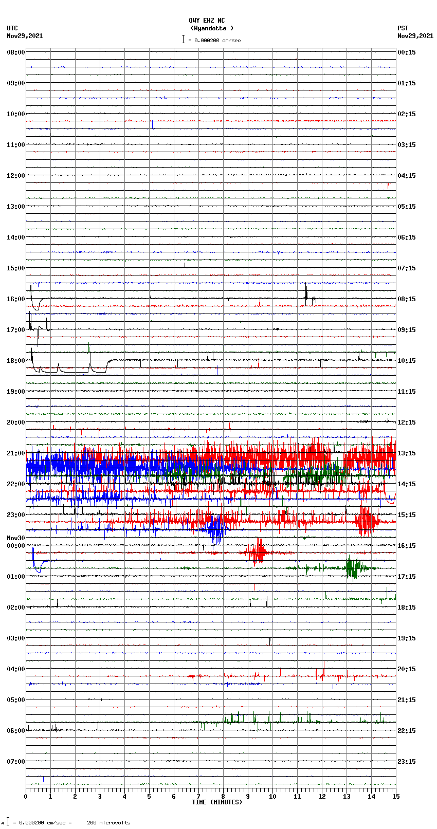 seismogram plot