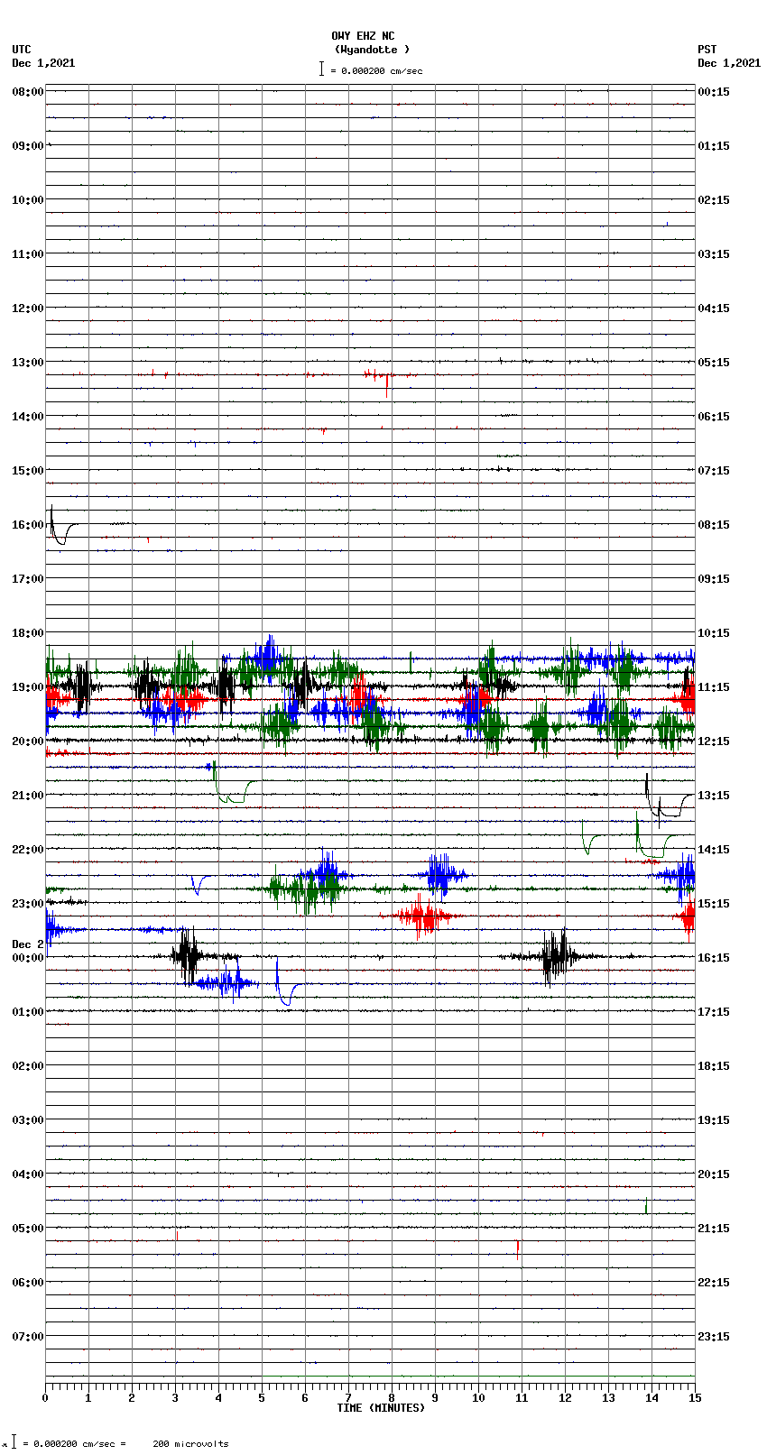 seismogram plot