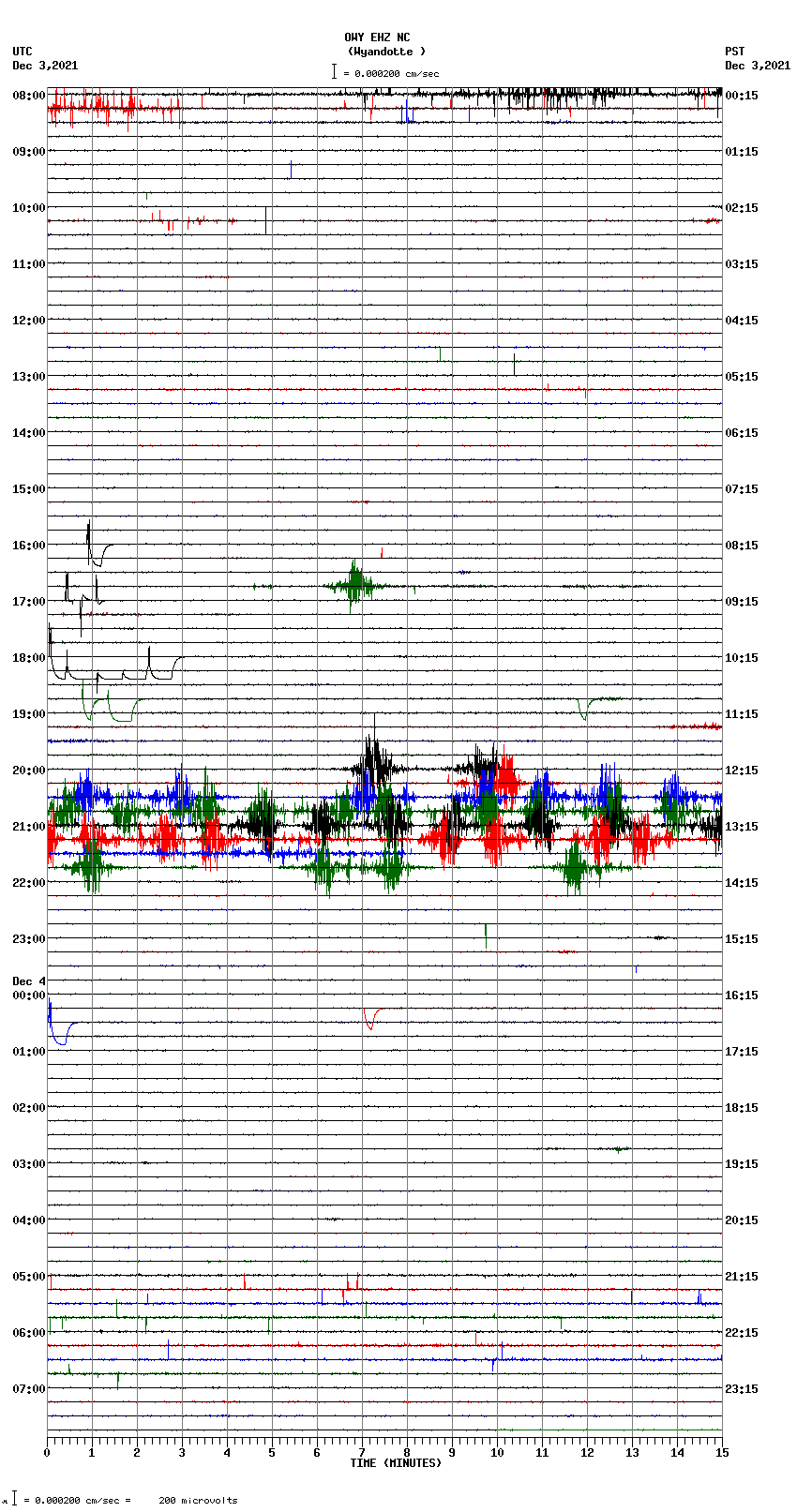 seismogram plot