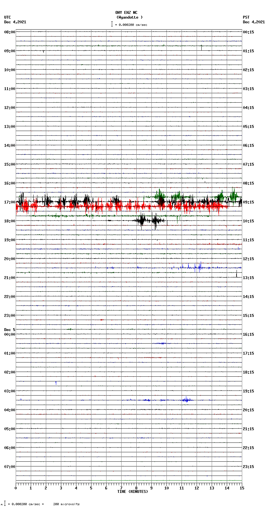 seismogram plot