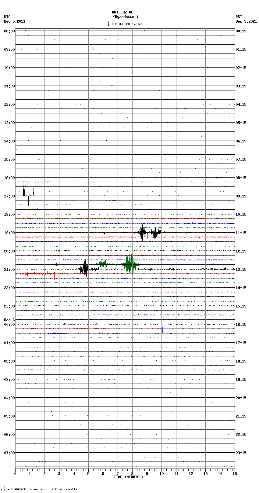 seismogram plot