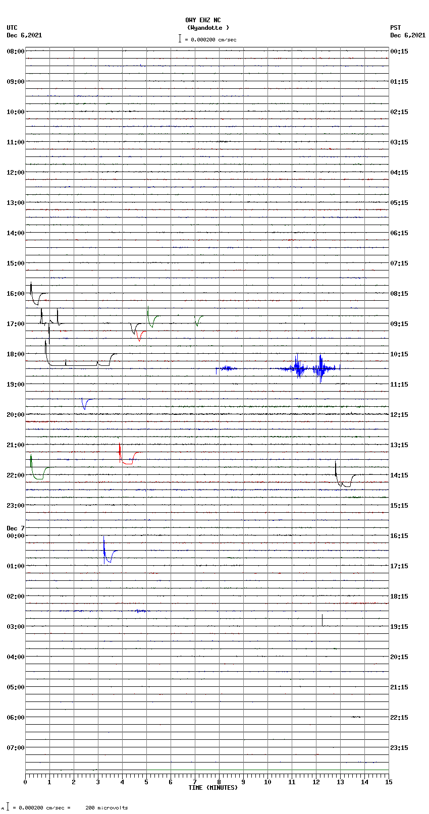 seismogram plot