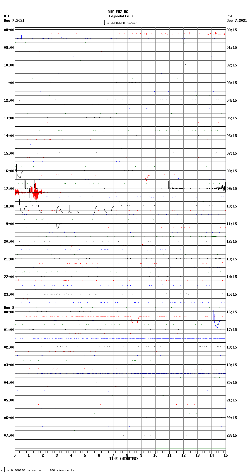 seismogram plot