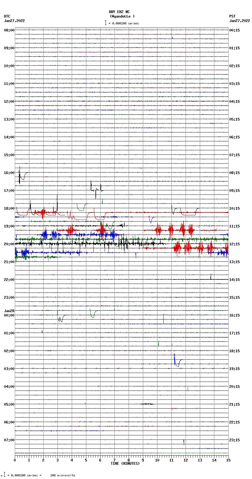 seismogram plot