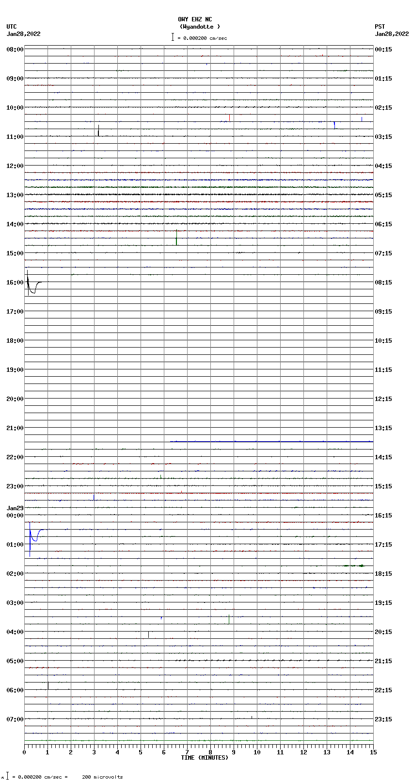 seismogram plot