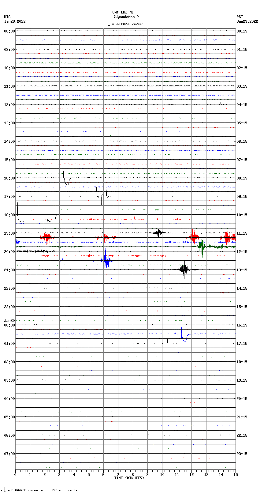 seismogram plot