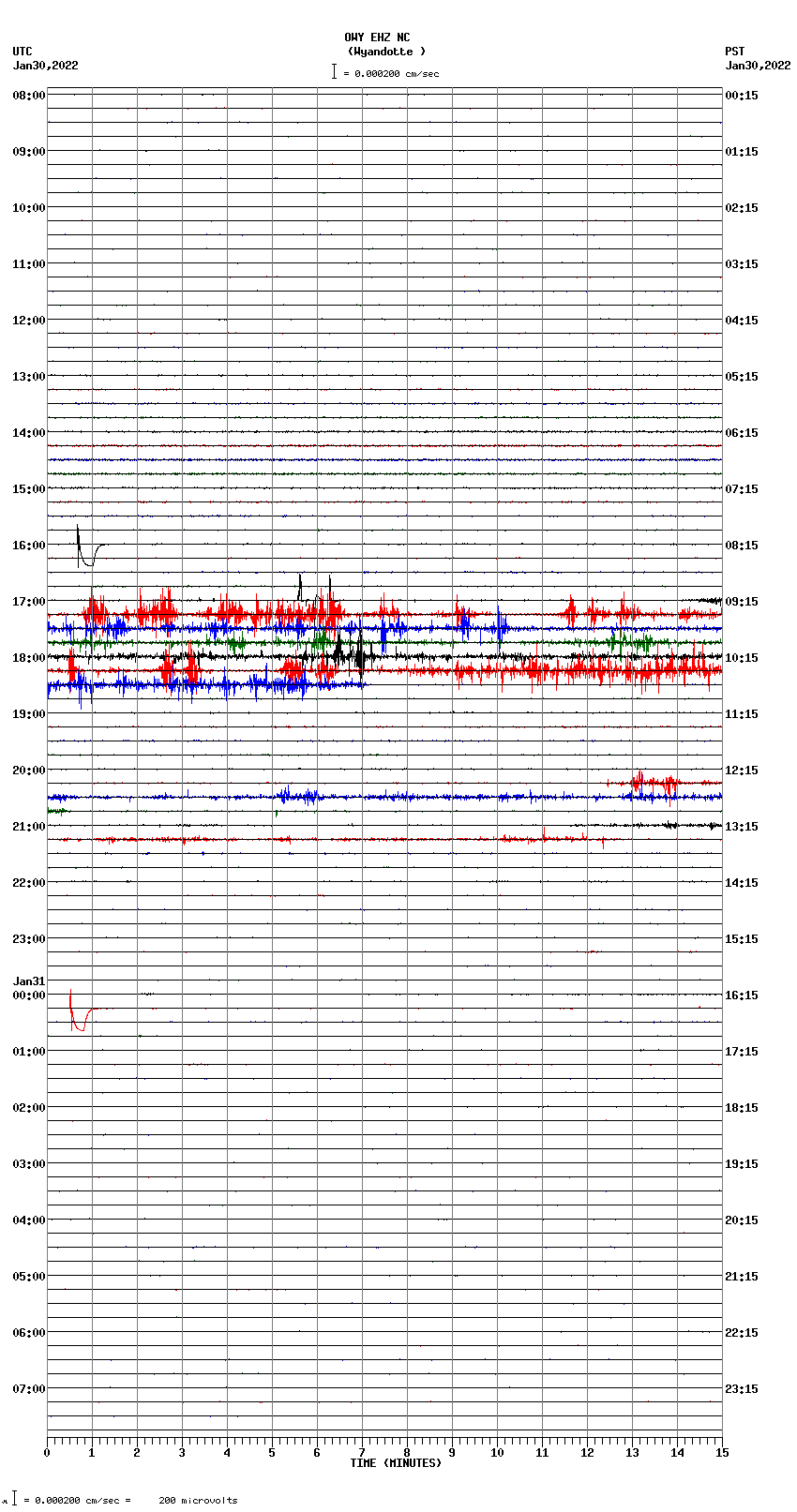 seismogram plot