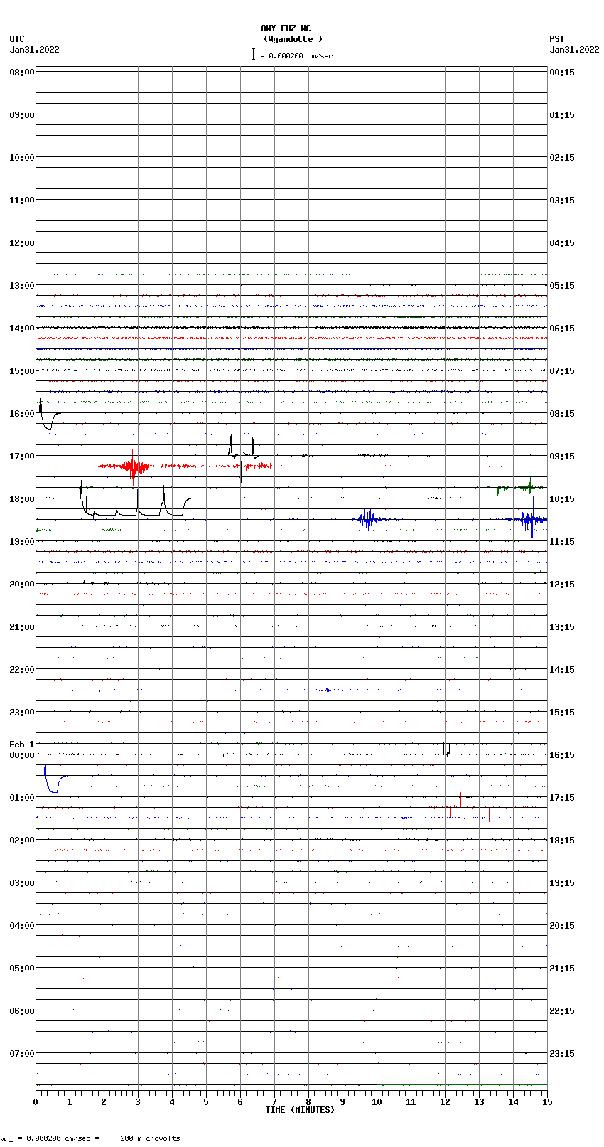 seismogram plot