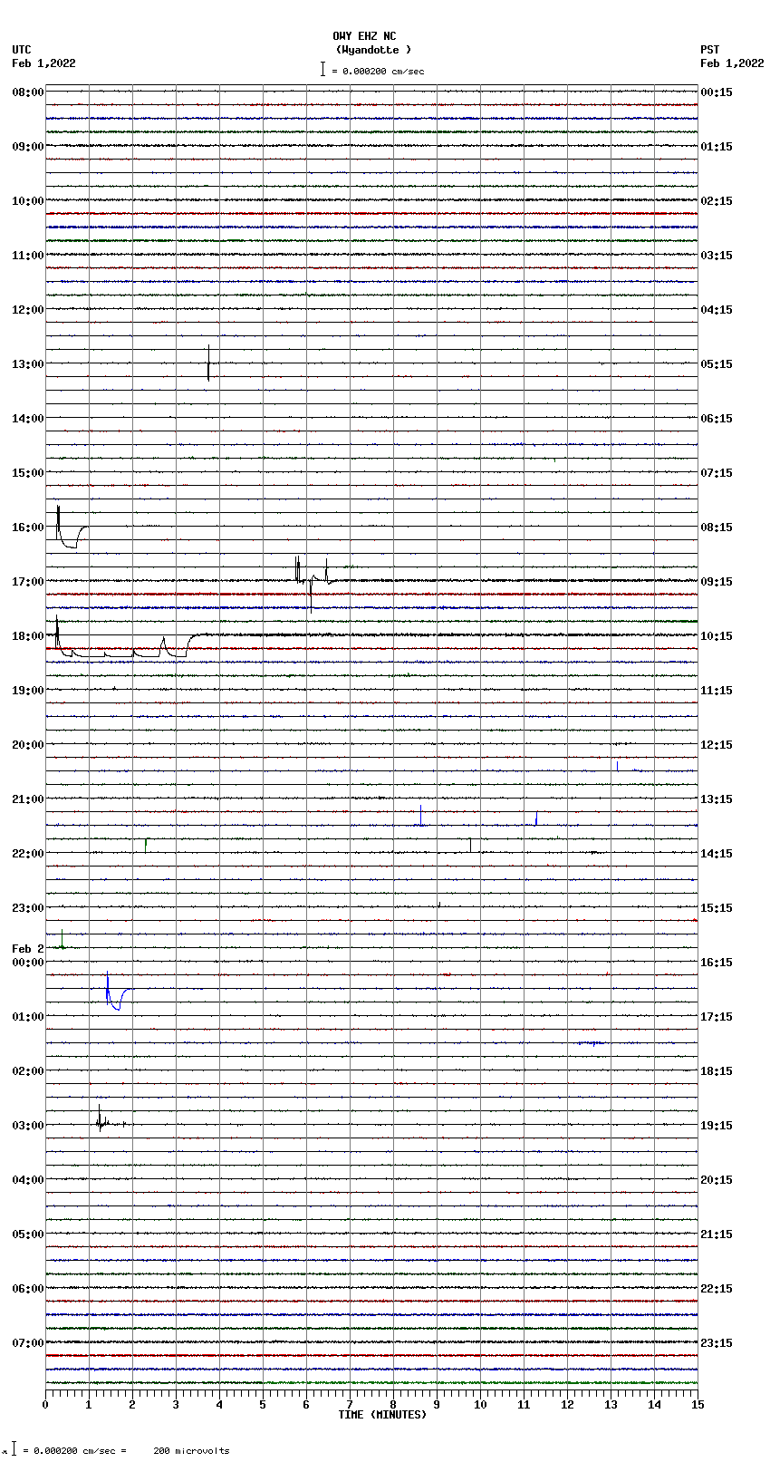 seismogram plot