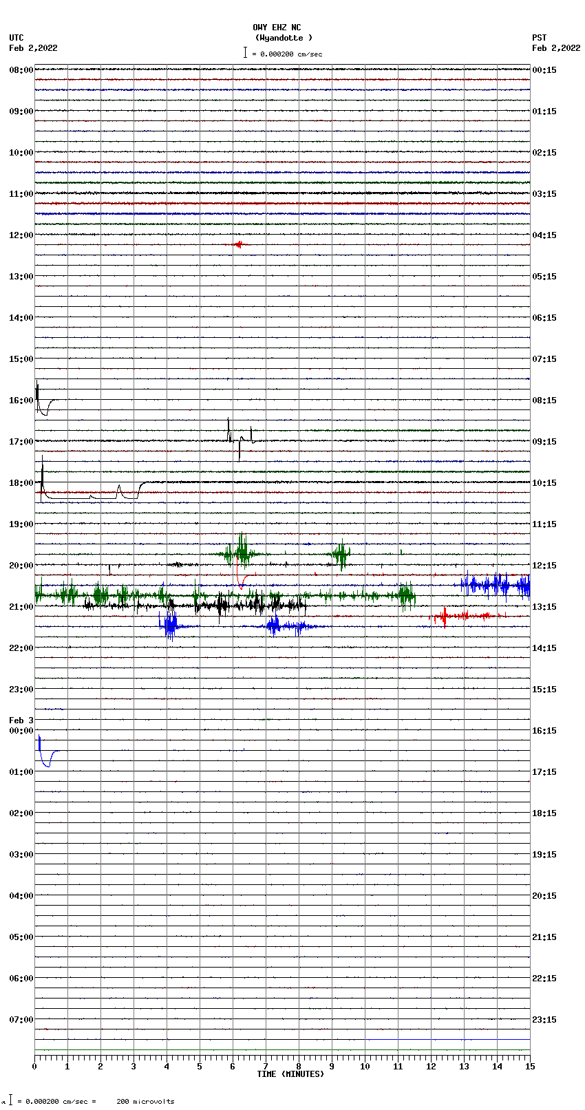 seismogram plot