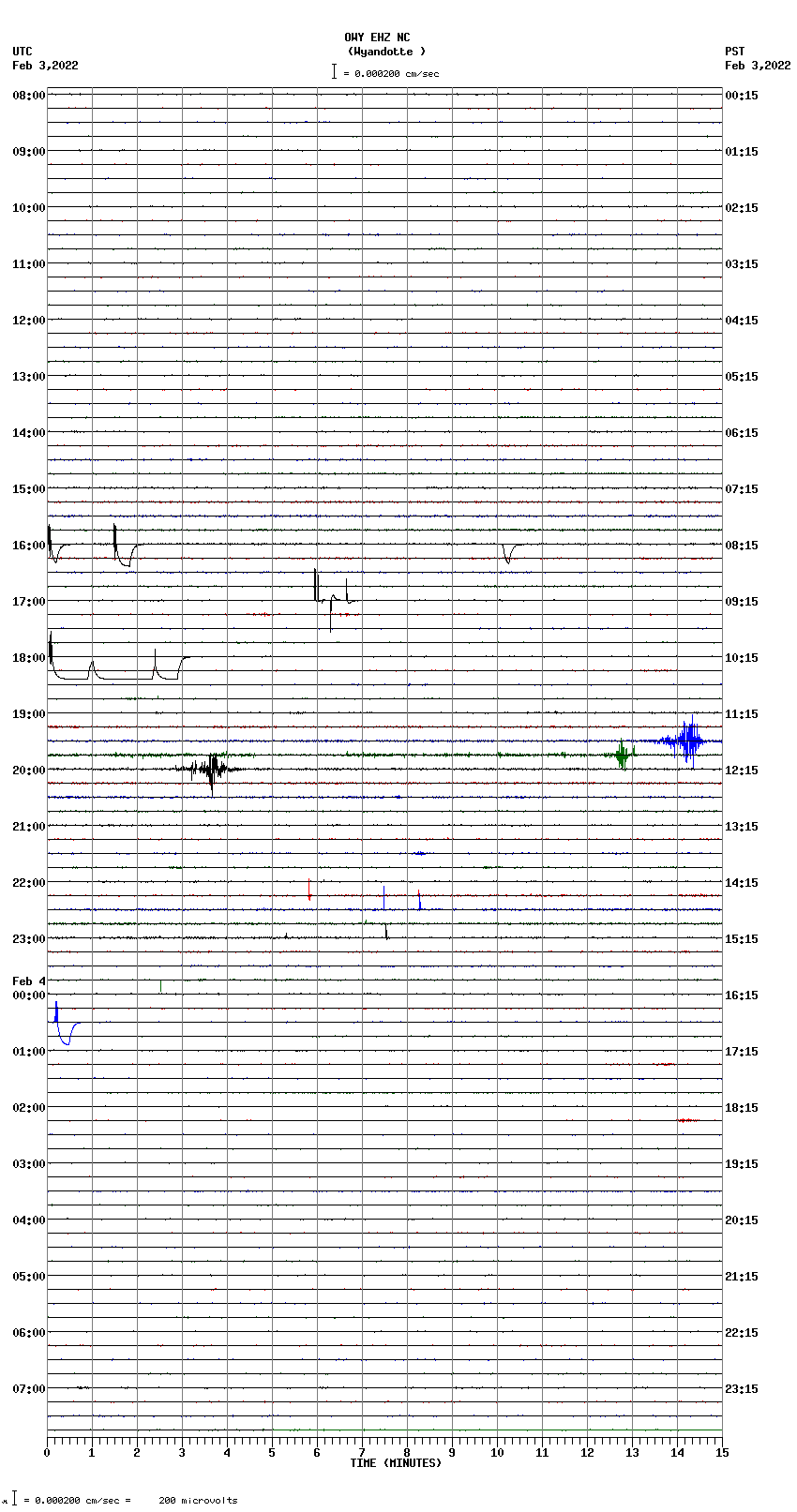 seismogram plot