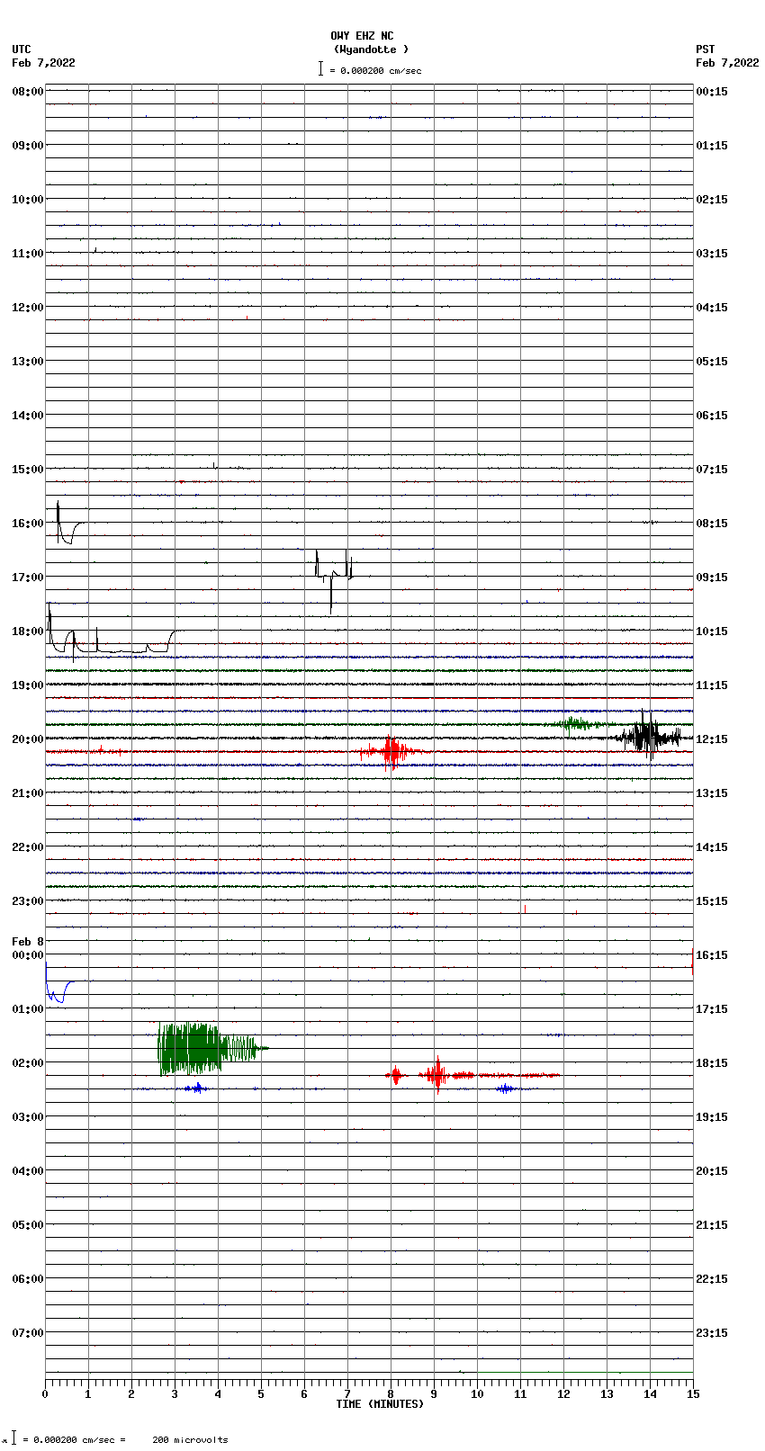 seismogram plot