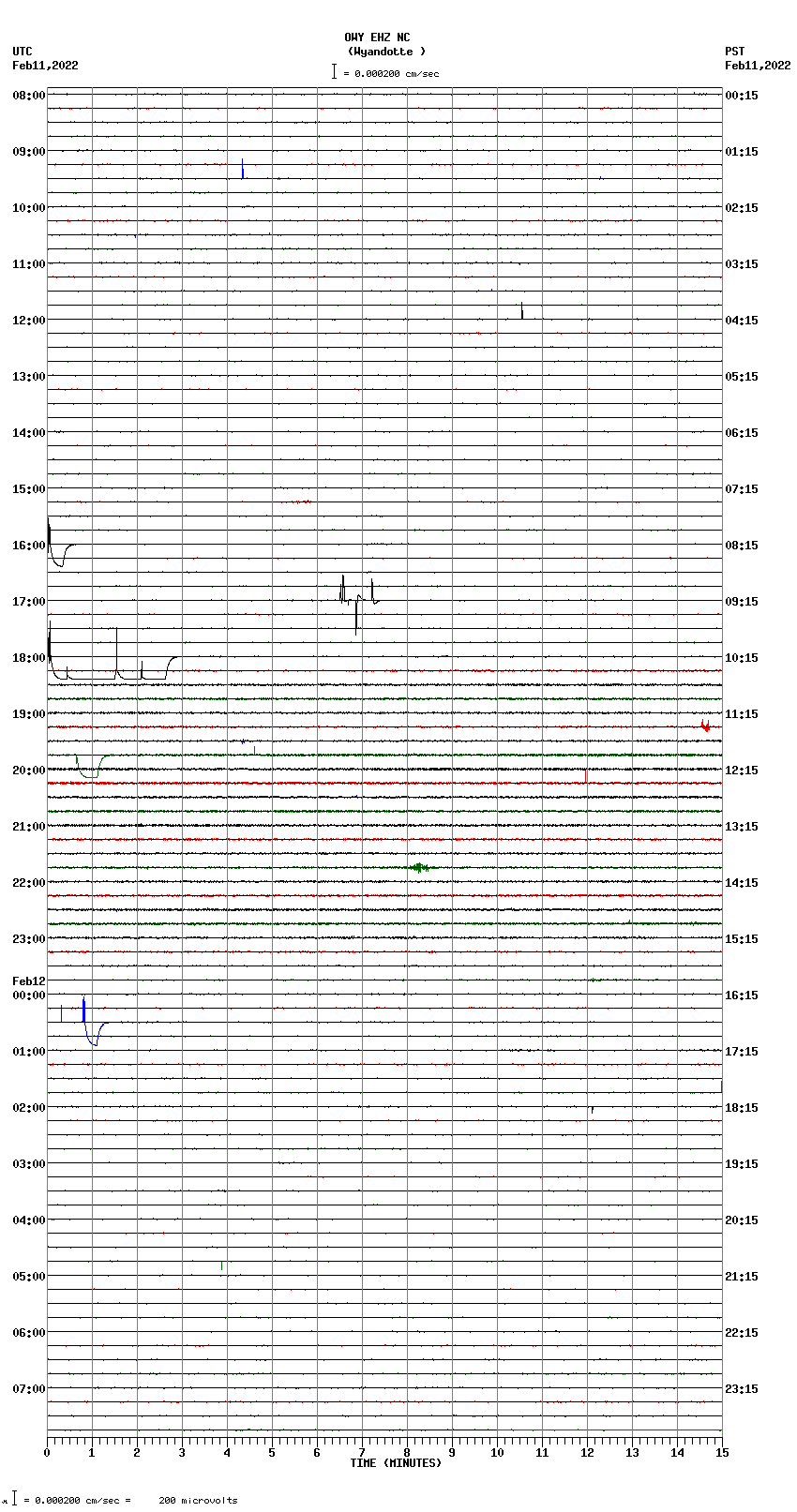 seismogram plot