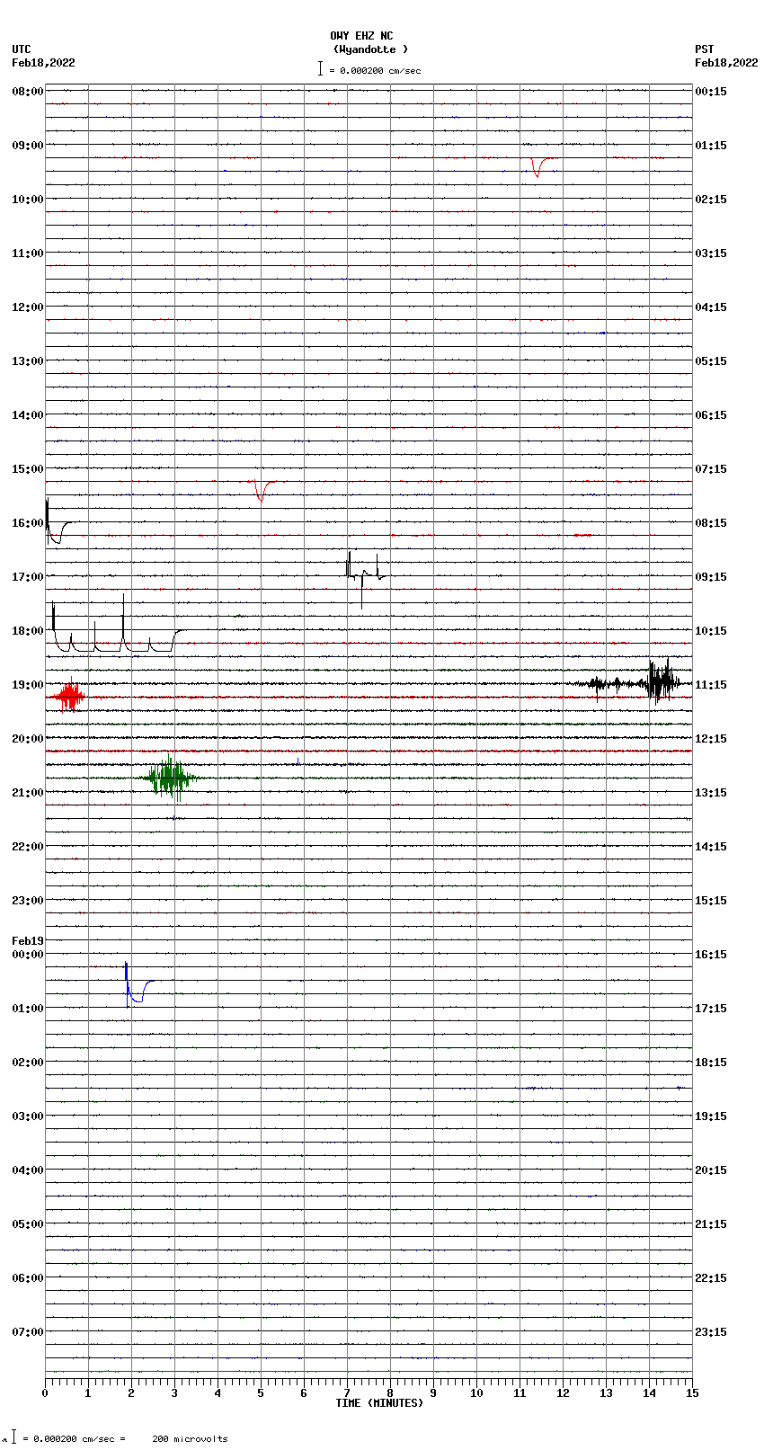 seismogram plot