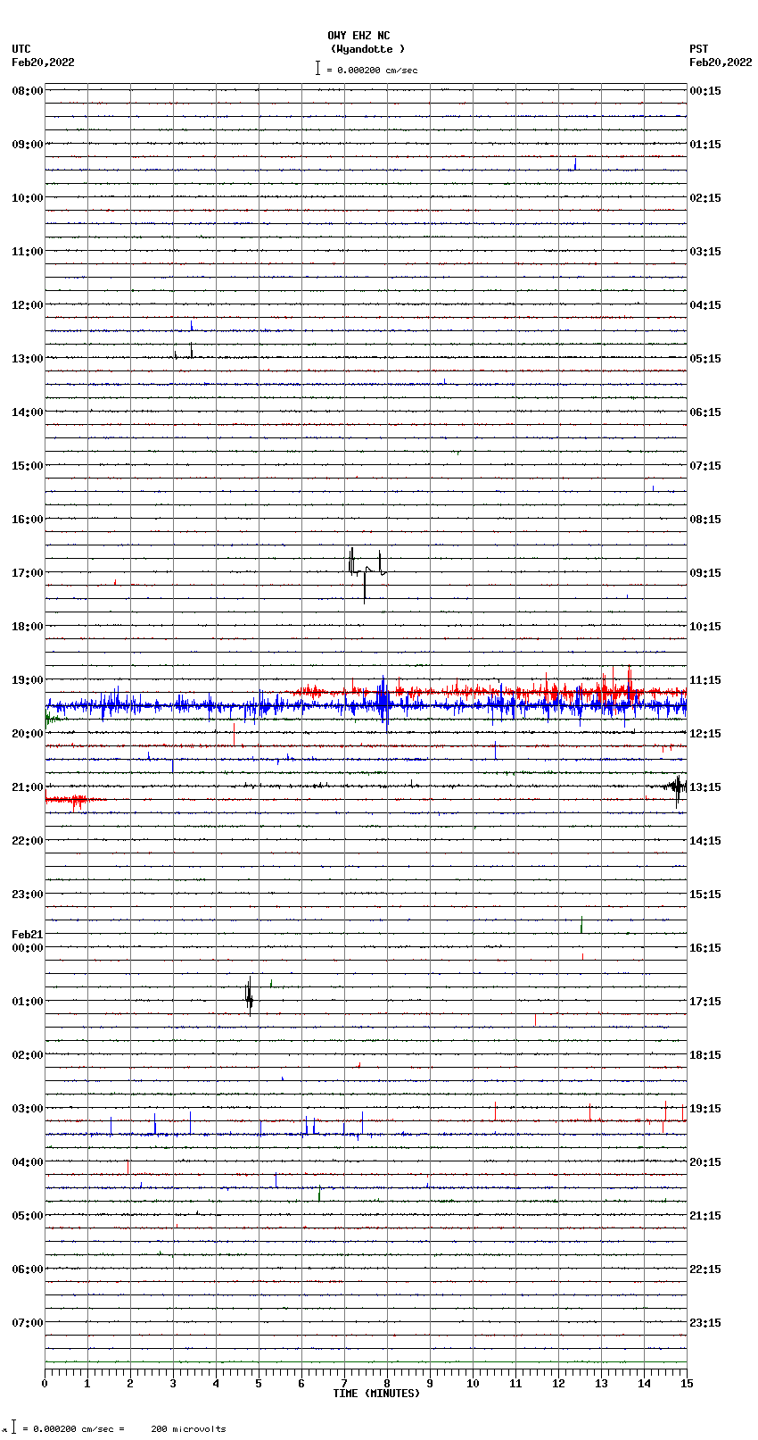 seismogram plot