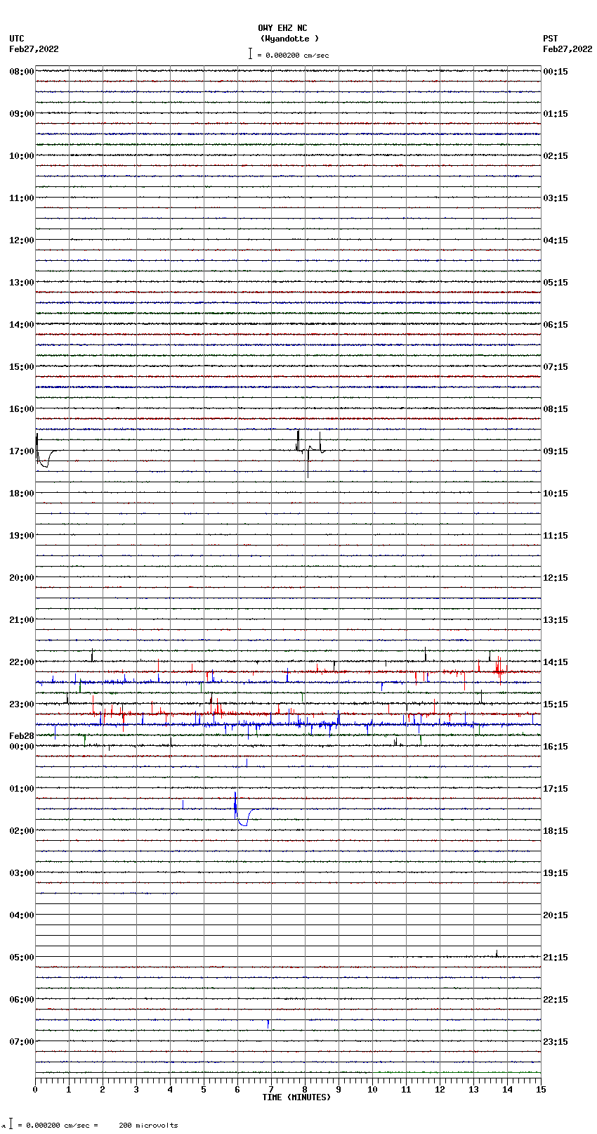 seismogram plot