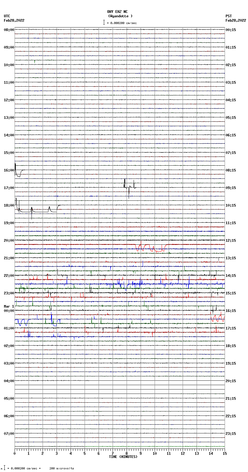 seismogram plot