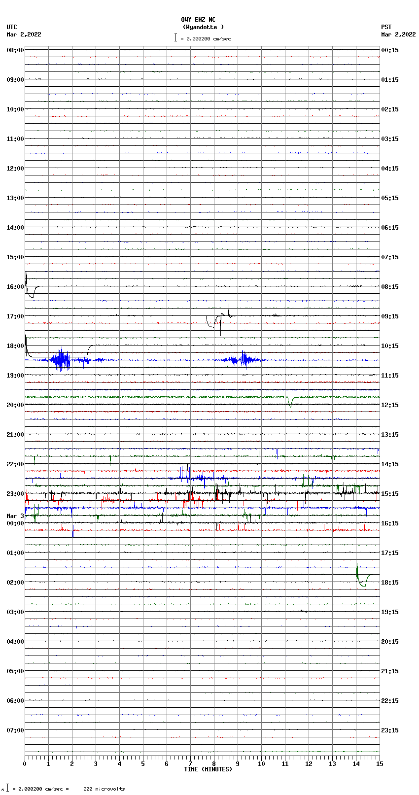 seismogram plot