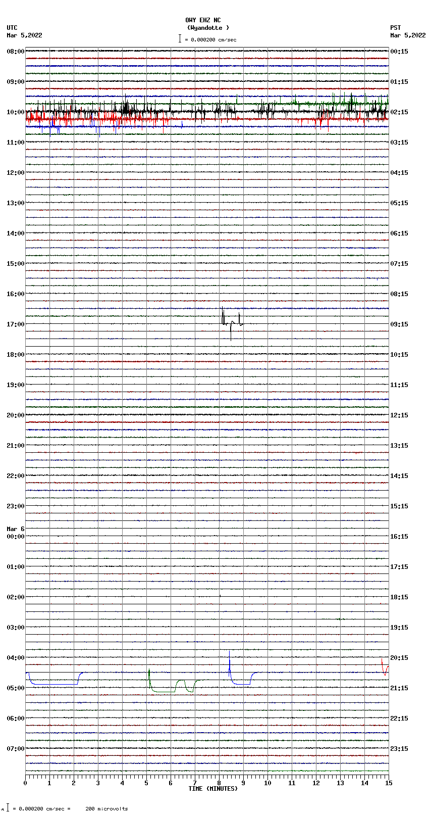 seismogram plot