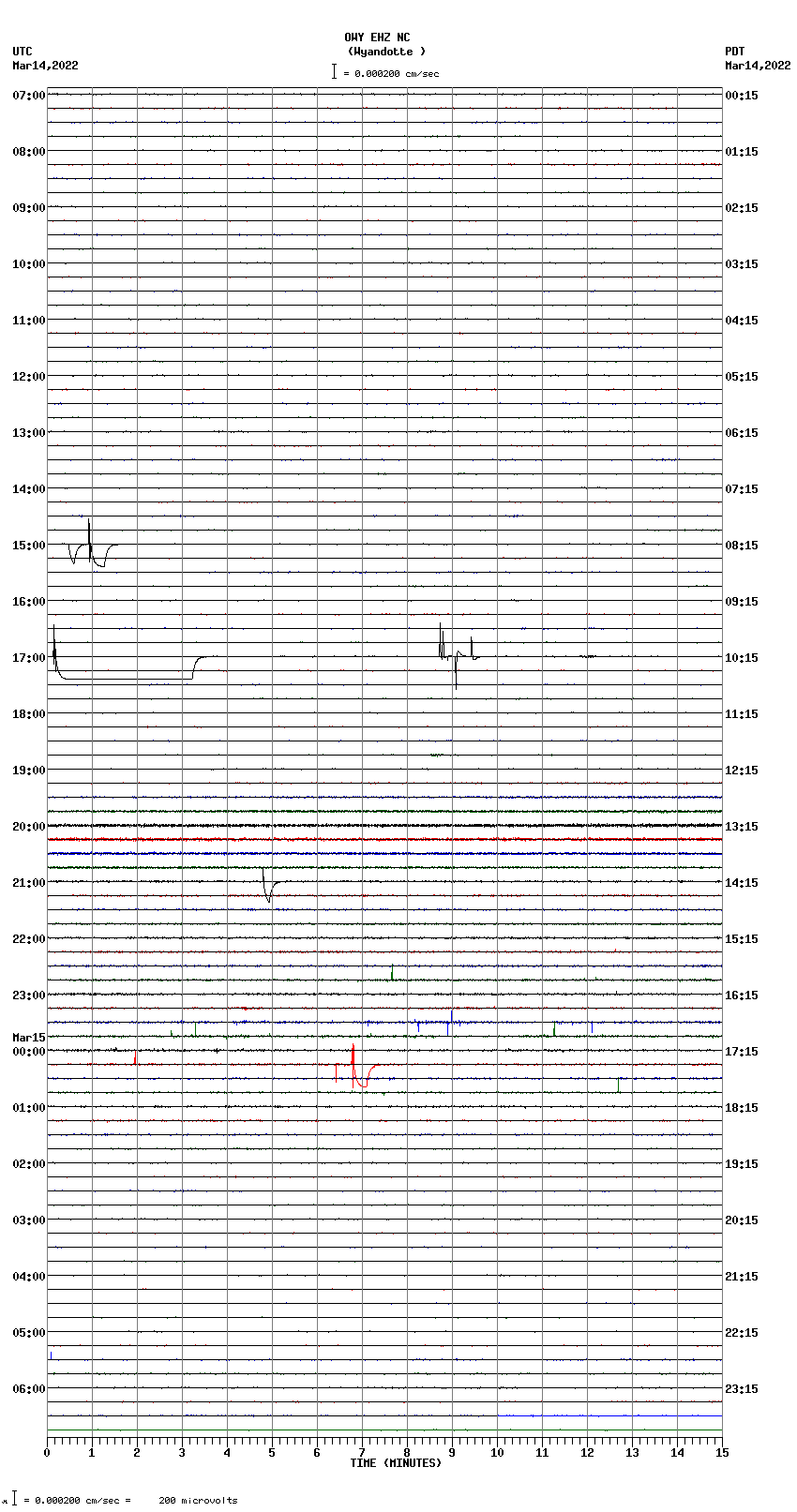 seismogram plot