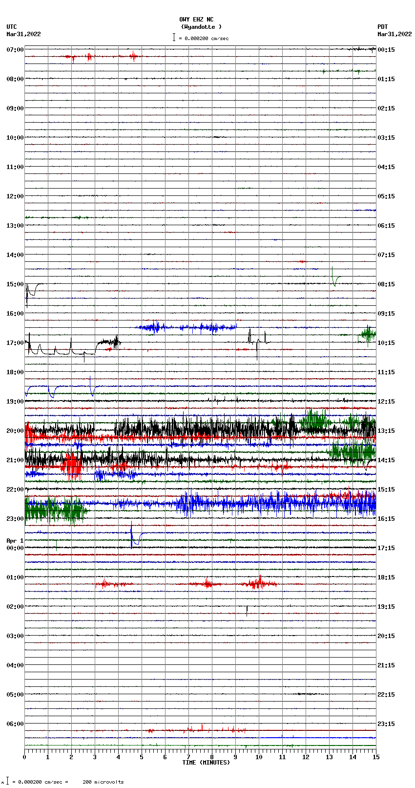 seismogram plot