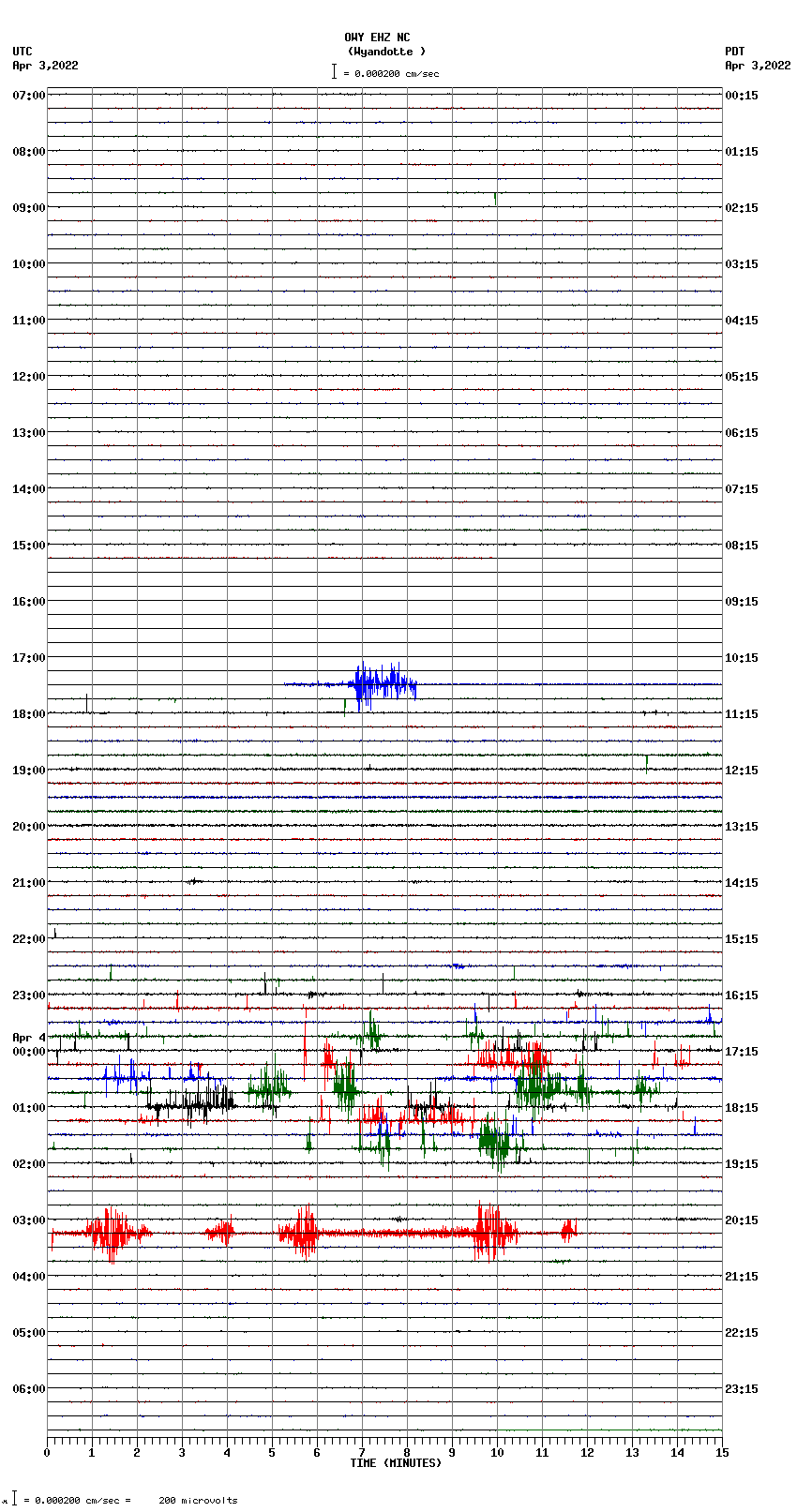 seismogram plot