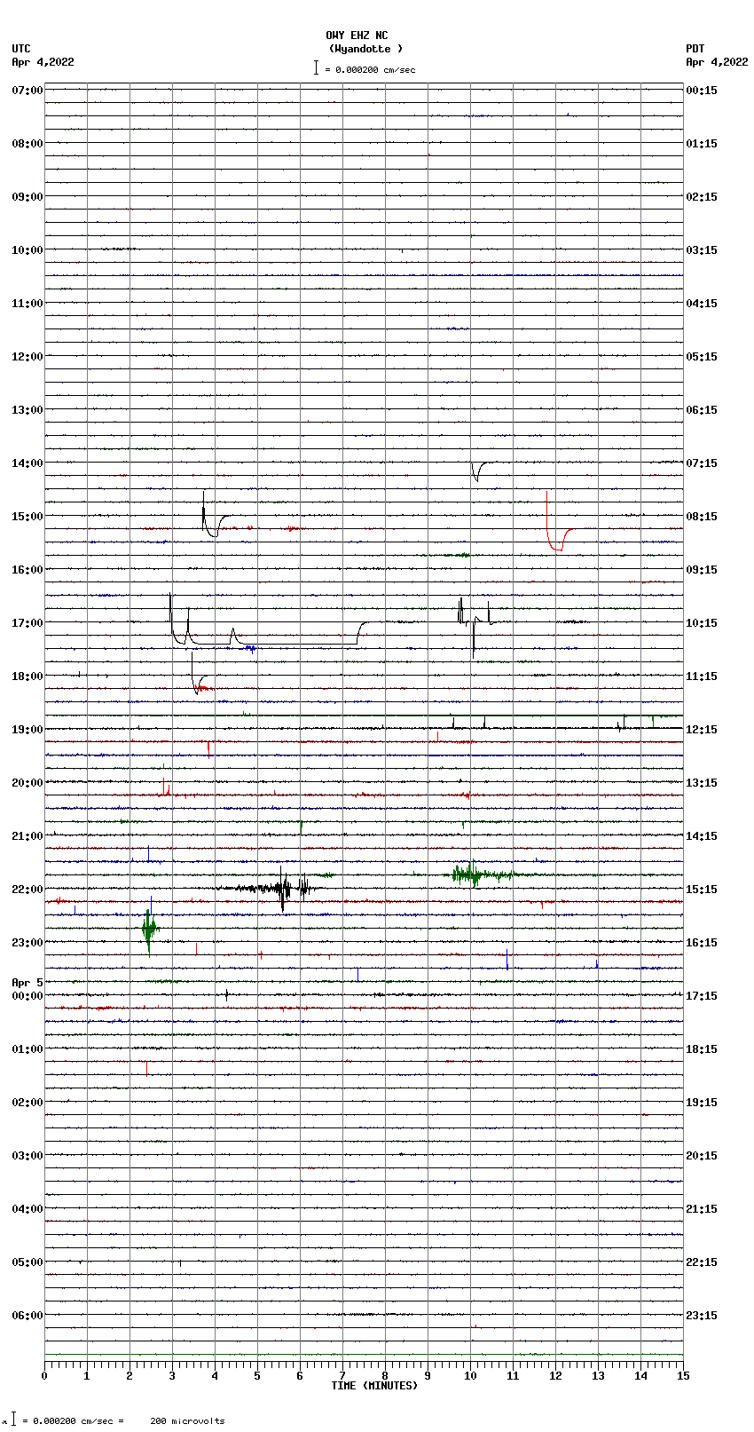 seismogram plot