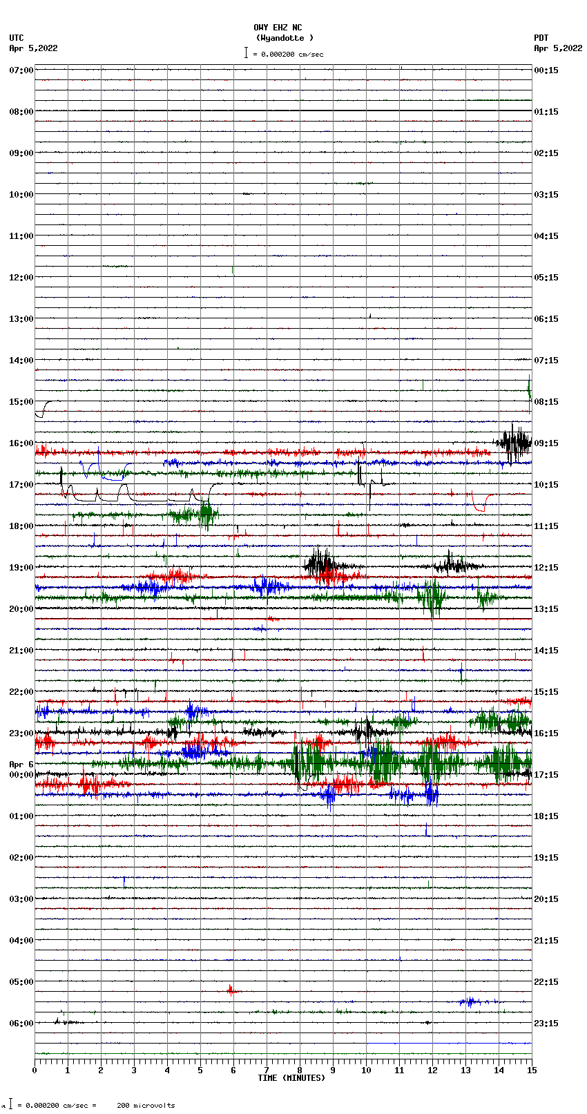 seismogram plot