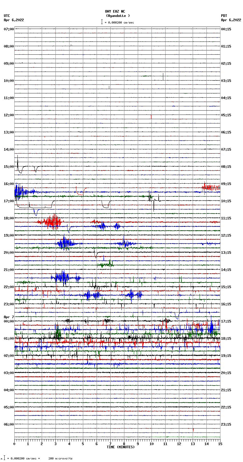 seismogram plot