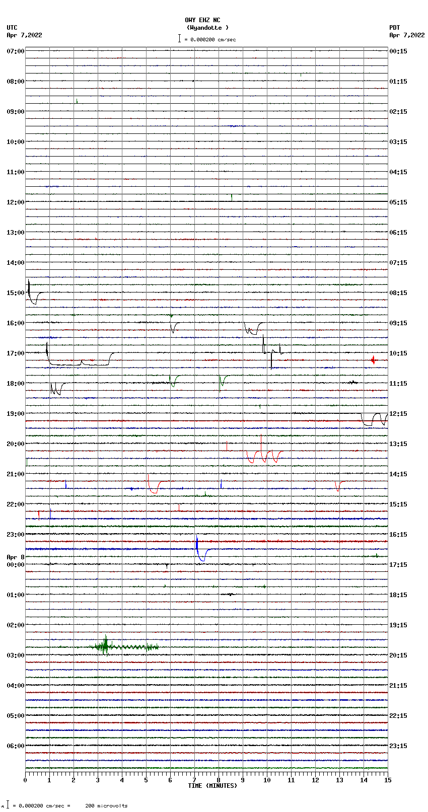 seismogram plot