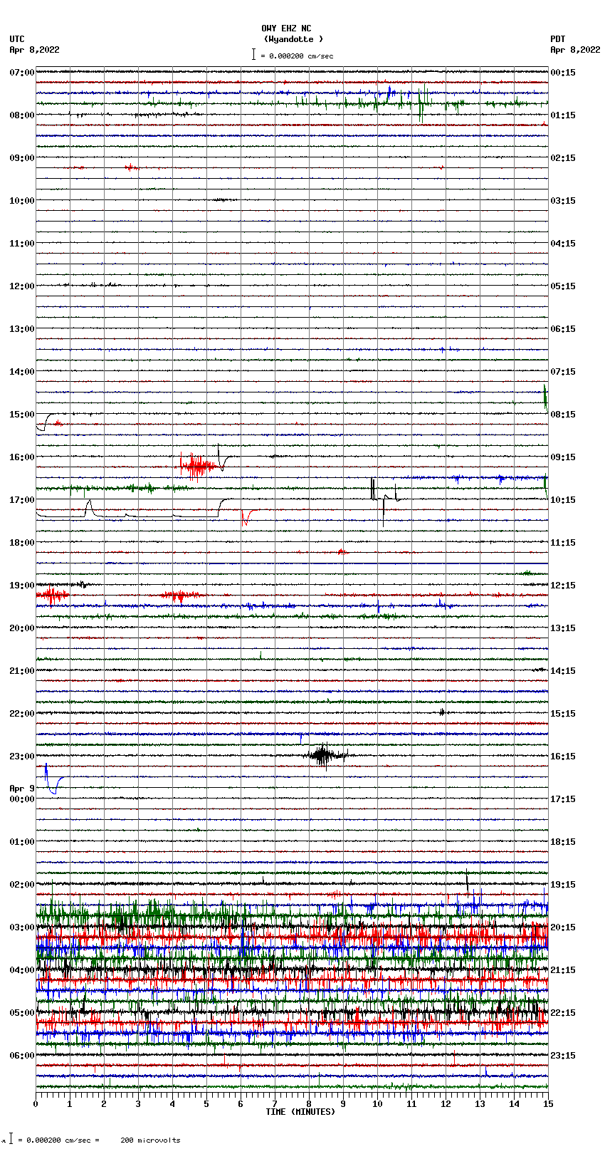 seismogram plot