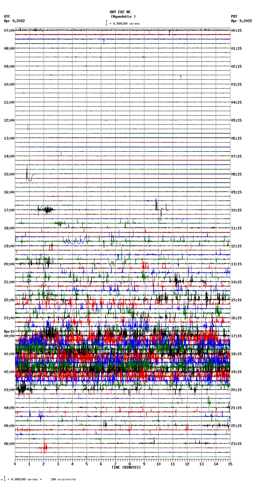 seismogram plot