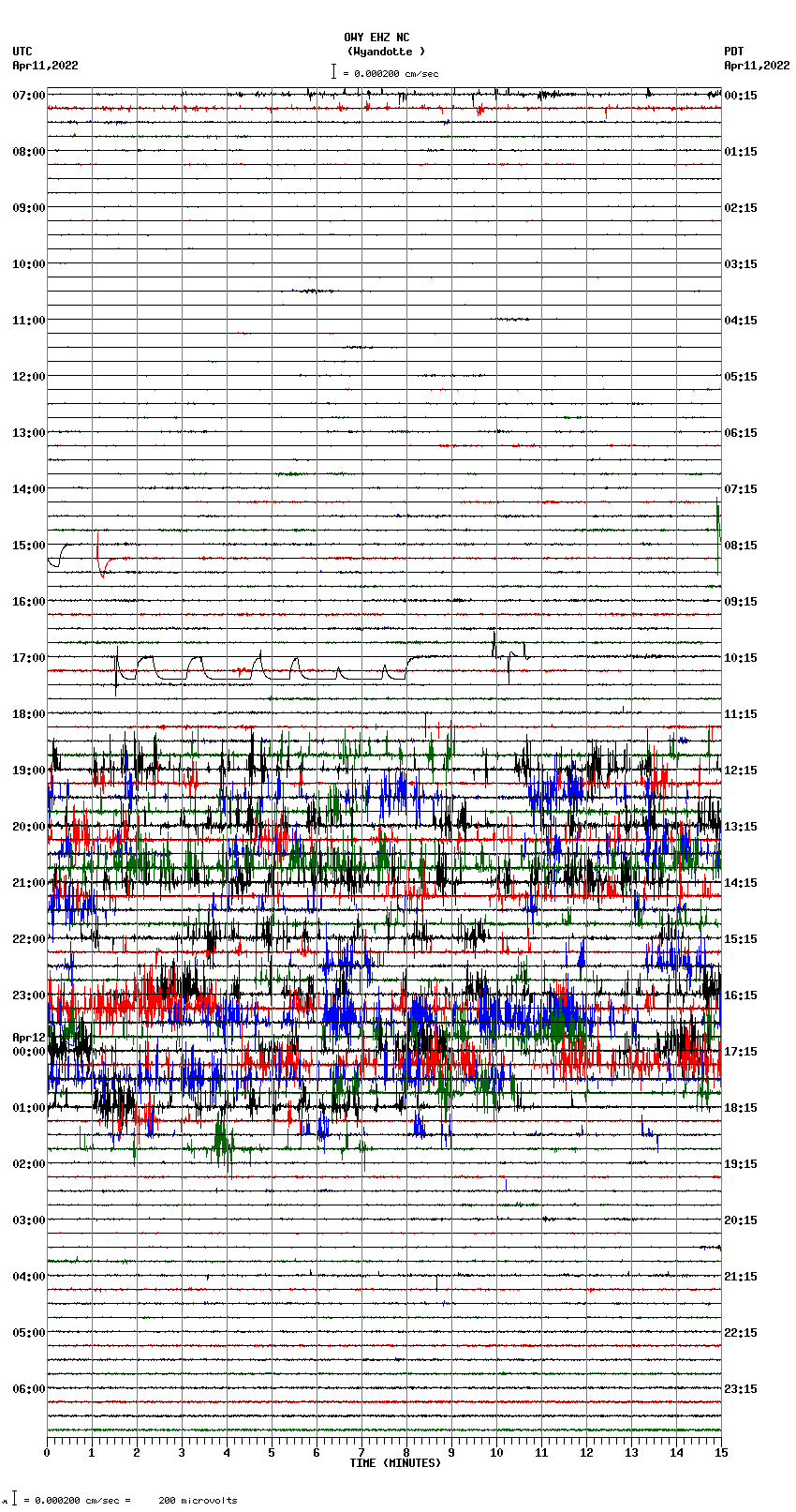 seismogram plot