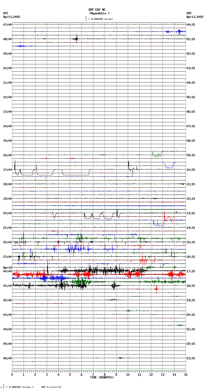 seismogram plot