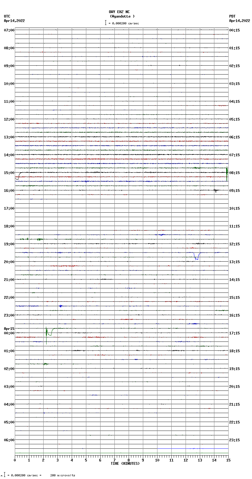 seismogram plot