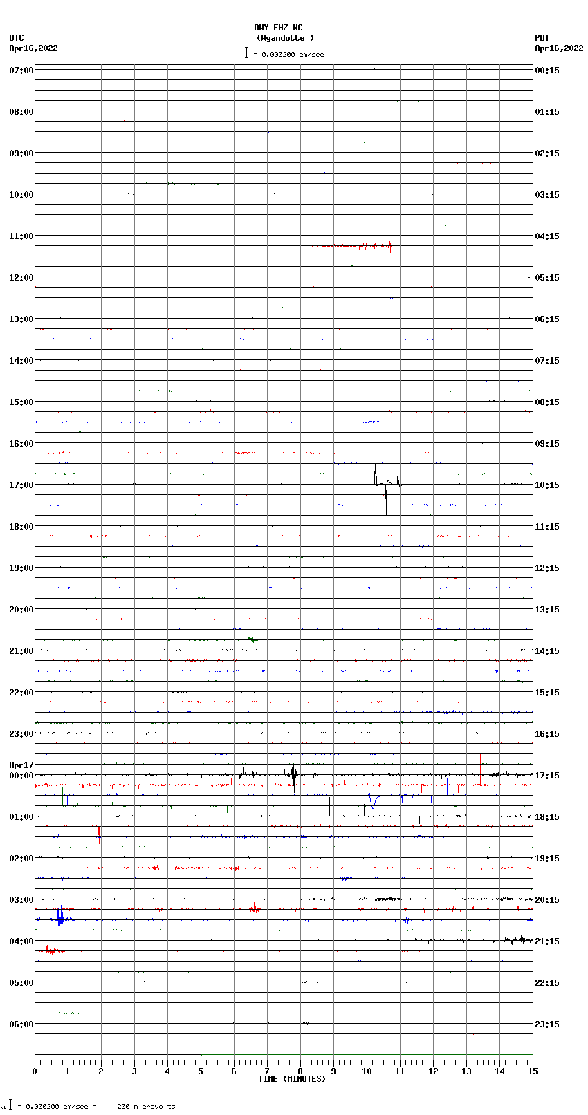 seismogram plot