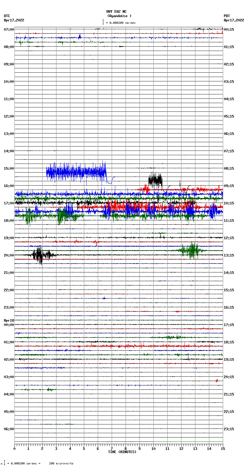 seismogram plot