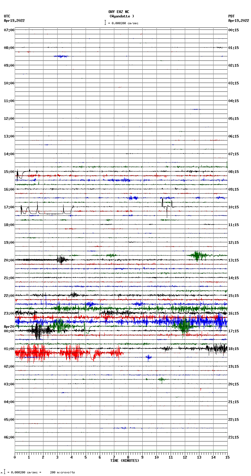 seismogram plot